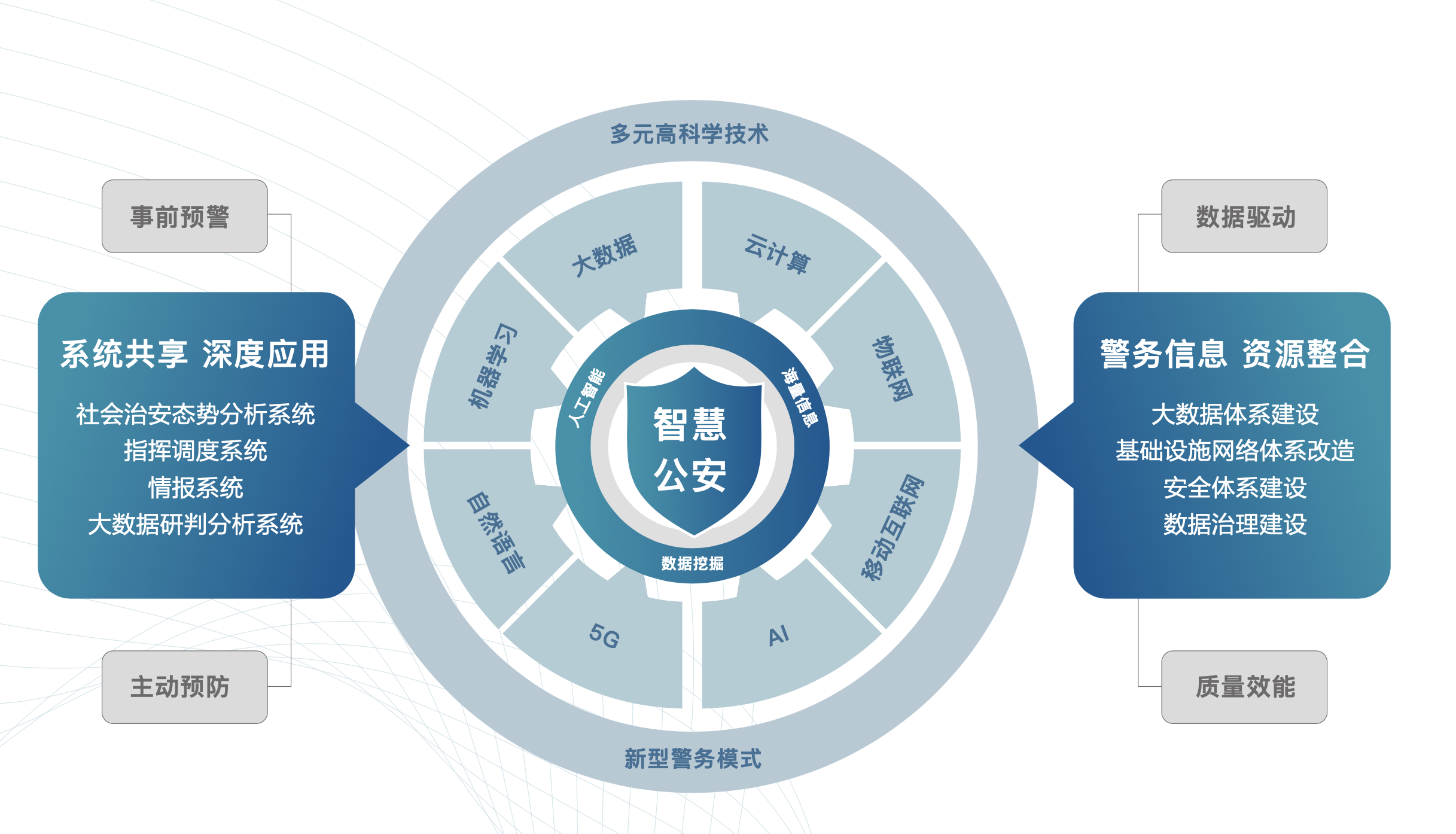 公安政法與社會(huì)綜治